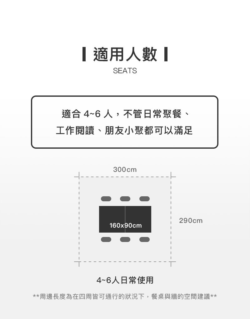 適用人數