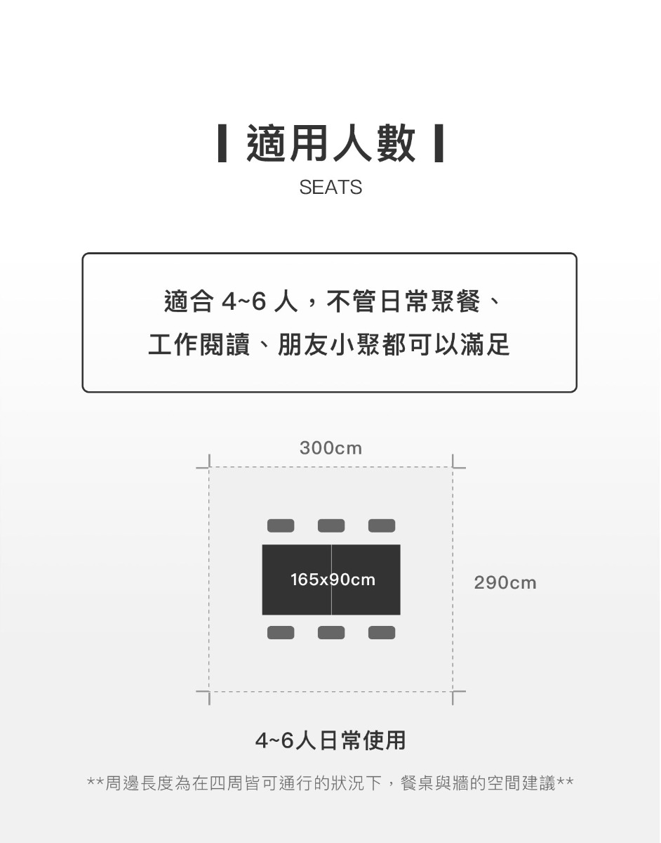適用人數
