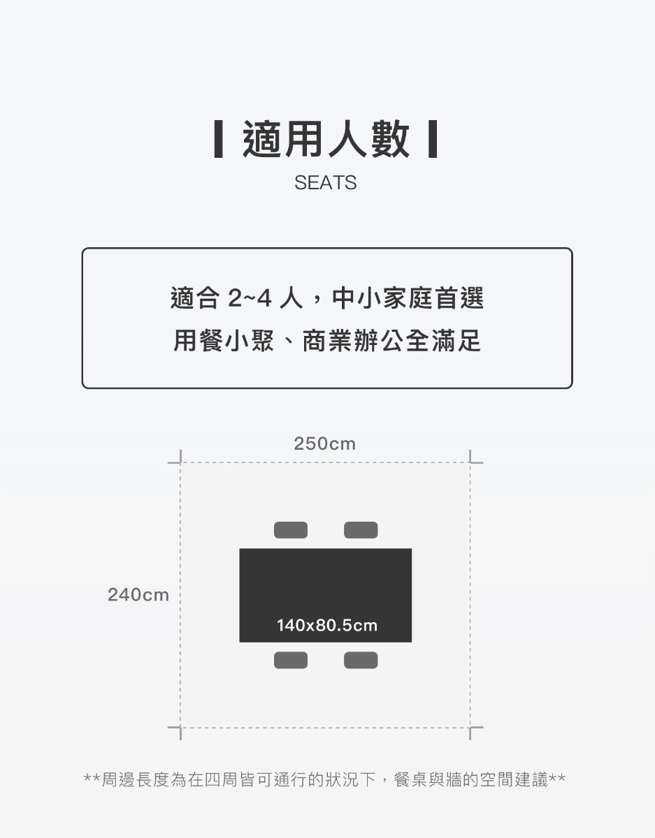 人數