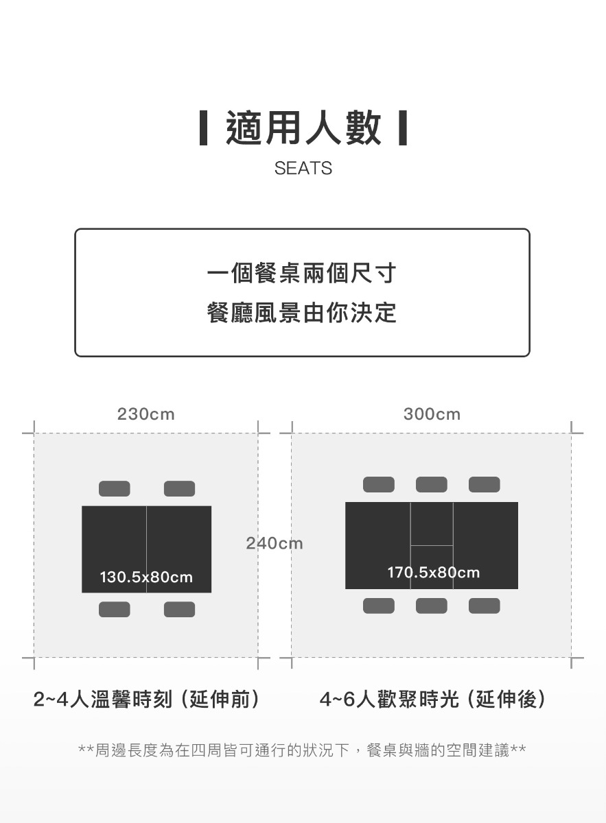人數